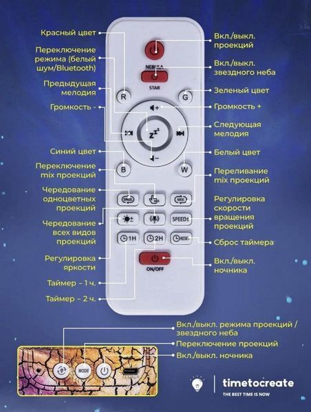Ночник Проектор Звездного Неба "Яйцо Дракона" Светильник Лазерный Проектор Галактика Белый Шум для Детей 2049411721 фото