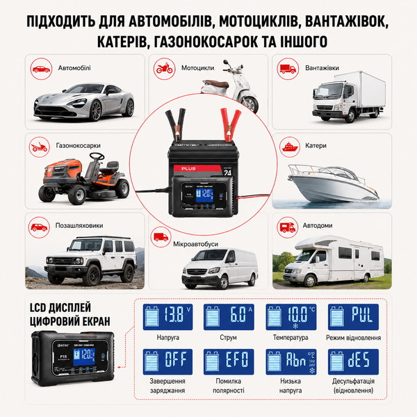 Автомобільне розумне зарядний пристрій HTRC P15 12 V15A/24V10A для кислотних/гелевих/AGM/LiFePO4 акумуляторів 9015 фото